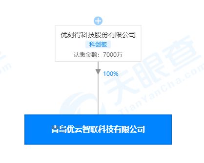 優(yōu)刻得青島新公司成立，拓展互聯(lián)網(wǎng)新聞與信息服務版圖