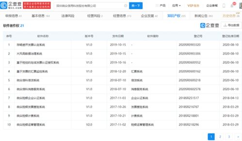 微眾信科成功過會(huì) 科技賦能信用服務(wù)，云鑫創(chuàng)投領(lǐng)銜股東陣容