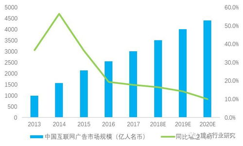 2018年中國互聯(lián)網(wǎng)廣告行業(yè)市場(chǎng)規(guī)模與發(fā)展趨勢(shì)分析