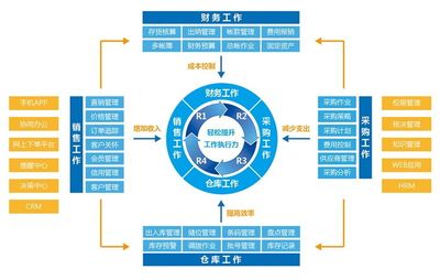 正航A10企業(yè)管理軟件 助力企業(yè)實(shí)現(xiàn)高效運(yùn)營與智能管理
