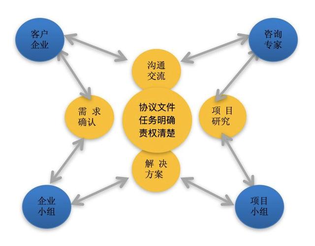 當(dāng)前形勢下中小微企業(yè)戰(zhàn)略咨詢服務(wù)的創(chuàng)新路徑