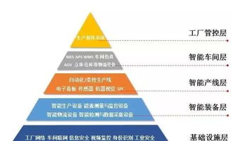 智能制造的主線與企業(yè)管理的協(xié)同