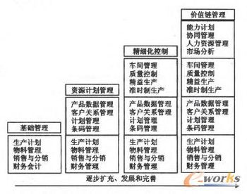ERP在中小制造企業(yè)應用的實證研究與教育咨詢路徑探析