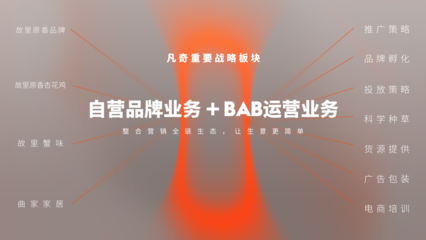 凡奇創始人余春桂榮登“2023當代中國品牌杰出青年才俊榜”，廣告業務成就斐然